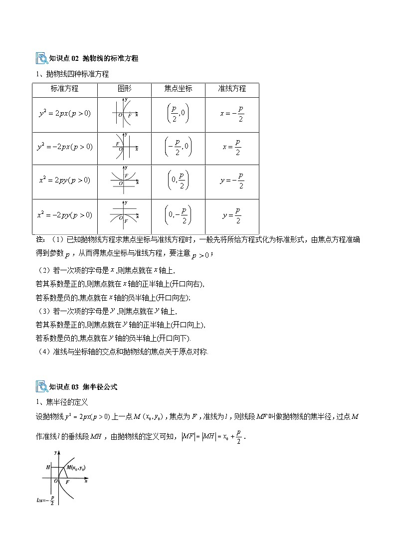 专题06 抛物线(期中复习讲义,12大核心题型)(解析版)高二数学上学期人教版A版第2页