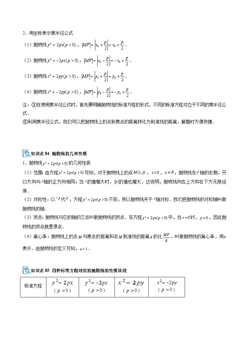 专题06 抛物线(期中复习讲义,12大核心题型)(原卷版)高二数学上学期人教版A版第3页