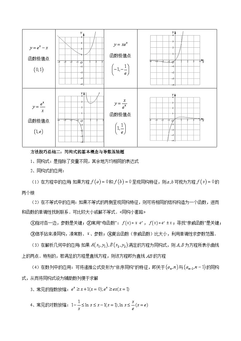 2026年新高考数学函数与导数小题突破训练专题19导数的同构思想(4大题型)(学生版)第2页