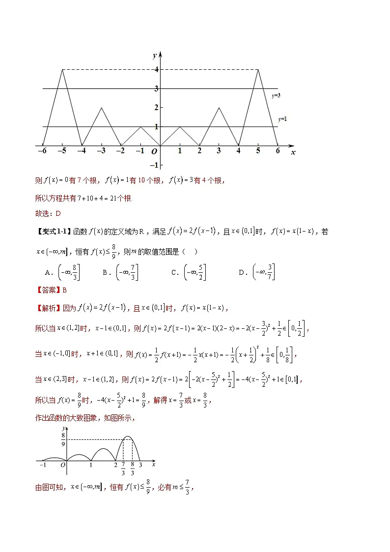 2026年新高考数学函数与导数小题突破训练专题24函数的伸缩问题(4大题型)(教师版)第3页