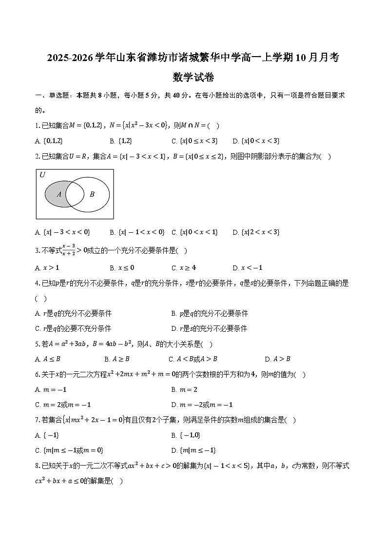 2025-2026学年山东省潍坊市诸城繁华中学高一上学期10月月考数学试卷(含答案)第1页