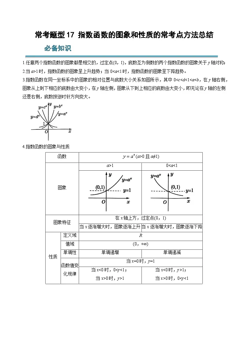 (人教A版)必修一高一数学上学期期末考点训练常考题型17 指数函数的图象和性质的常考点方法总结(解析版)第1页