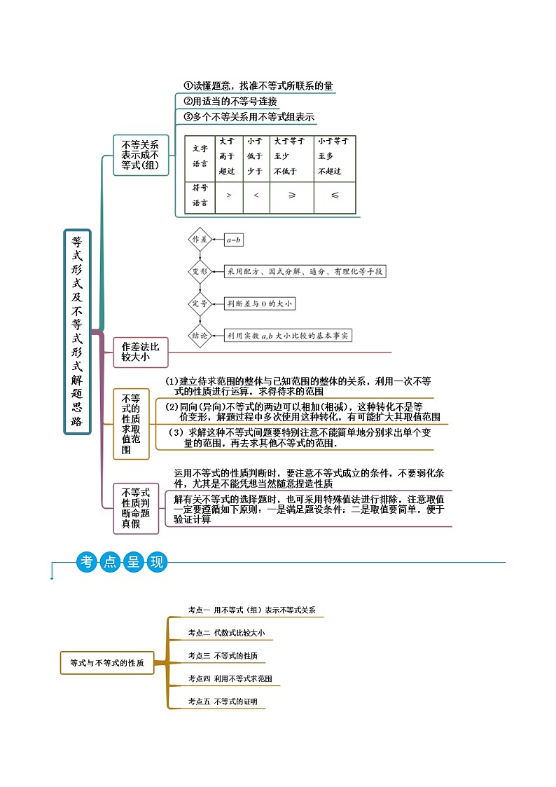 (人教A版)必修一高一数学上学期同步考点讲练2.1 等式与不等式的性质(原卷版)第2页