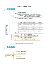 数学充分条件与必要条件课堂检测