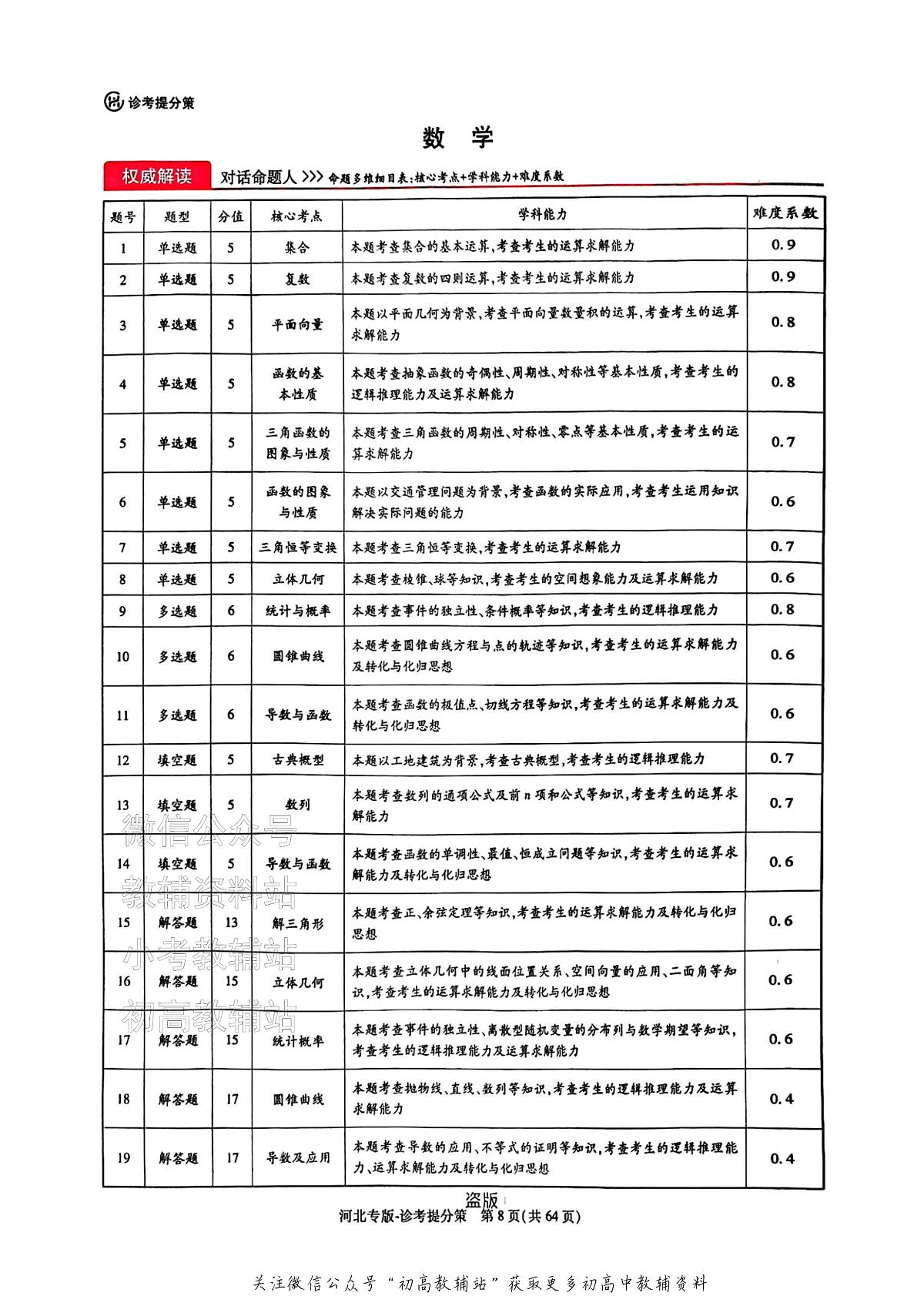 【数学答案】王后雄2025高考押题预测卷(安徽专版)第1页