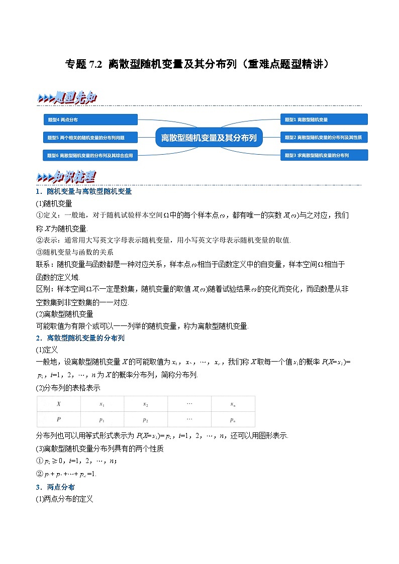 (人教A版)选择性必修三高中数学同步考点讲与练专题7.2 离散型随机变量及其分布列(原卷版)第1页
