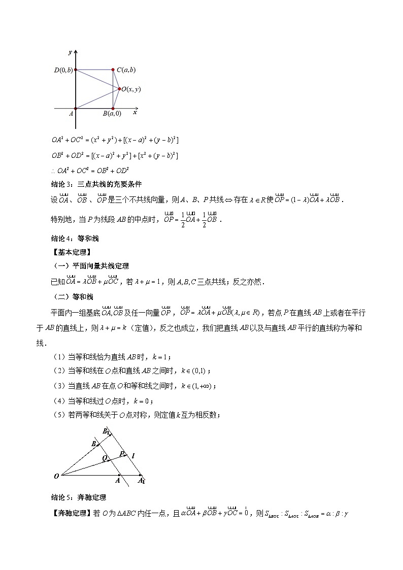 微专题01 平面向量(原卷版)第2页