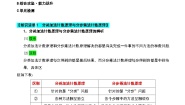 人教A版2019（选修三）第6章 分步乘法计数原理5大重点题型+单元检测