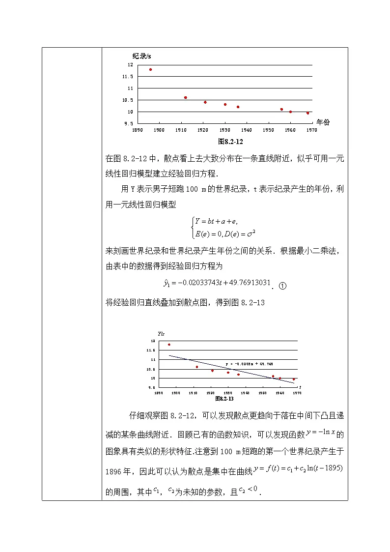 人教A版(2019)选修三8.2.2 一元线性回归模型参数的最小二乘估计(第2课时)(教学设计)第2页