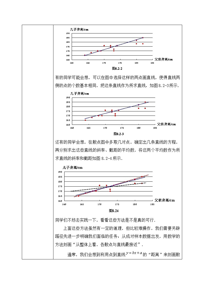 人教A版(2019)选修三8.2.2 一元线性回归模型参数的最小二乘估计(第1课时)(教学设计)第2页