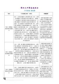 2026届高考数学二轮专题复习训练 解析几何解答题综合（原卷版+解析版）