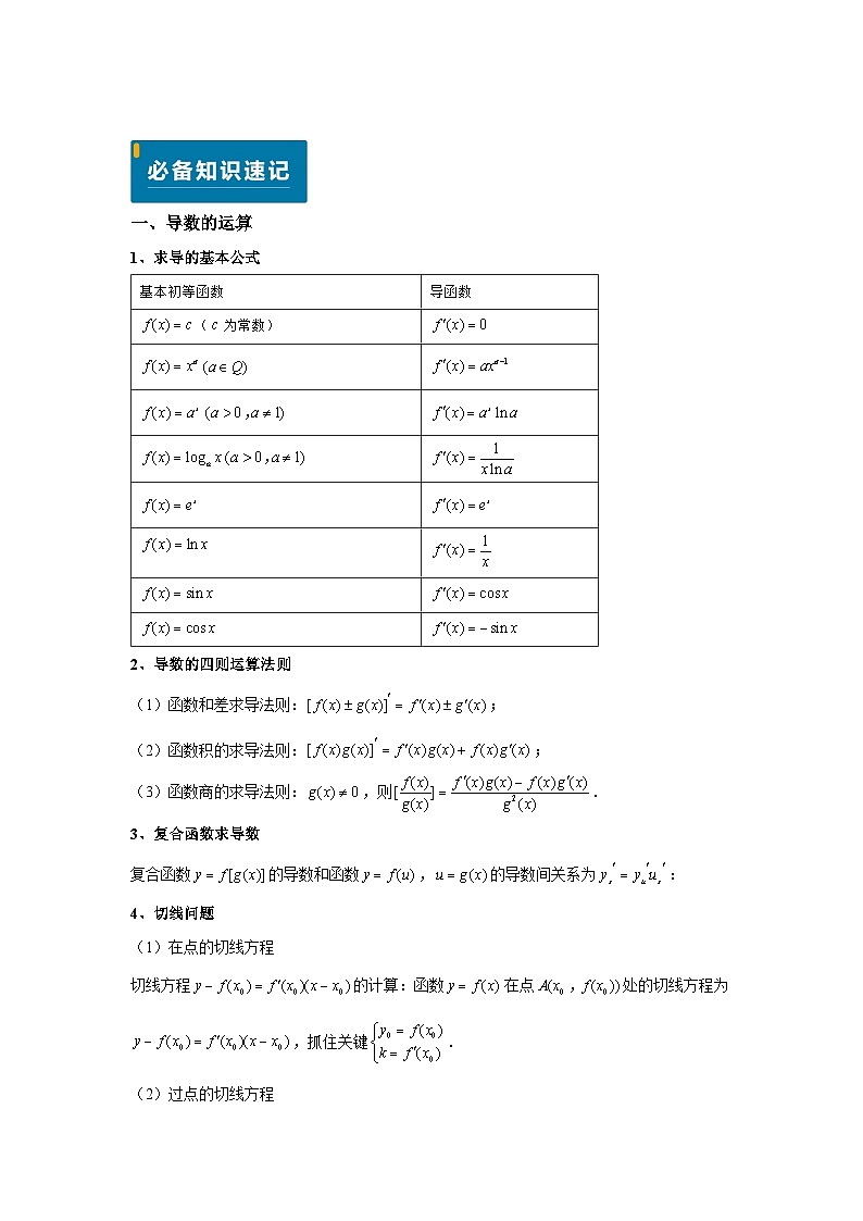 专题06 导数及其应用(学生版)第2页