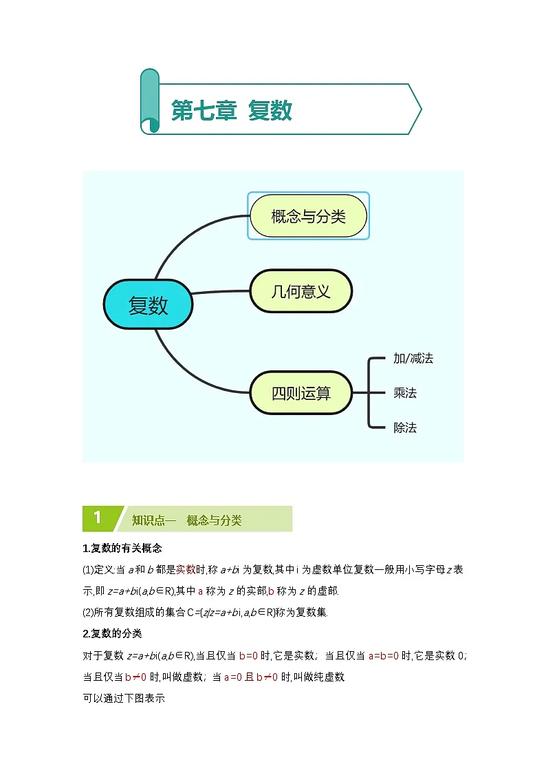 复数知识清单第1页
