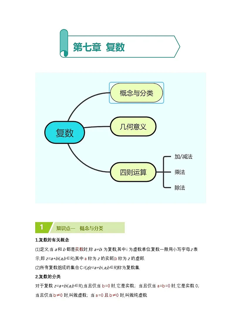 复数知识清单(解析版)第1页