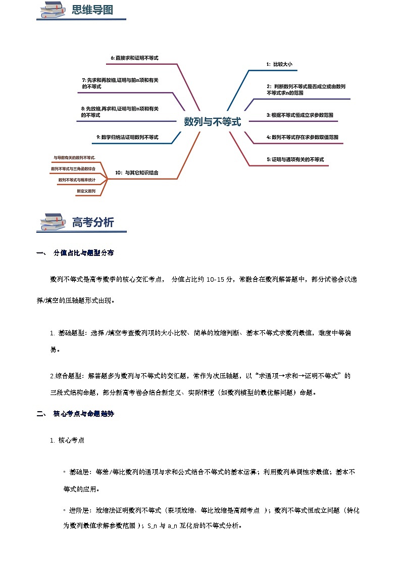 第07讲数列与不等式讲义(思维导图+知识要点+解题技巧+题型归纳+巩固提升)-2026年高考数学复习数列专题(新高考通用)-解析版第2页