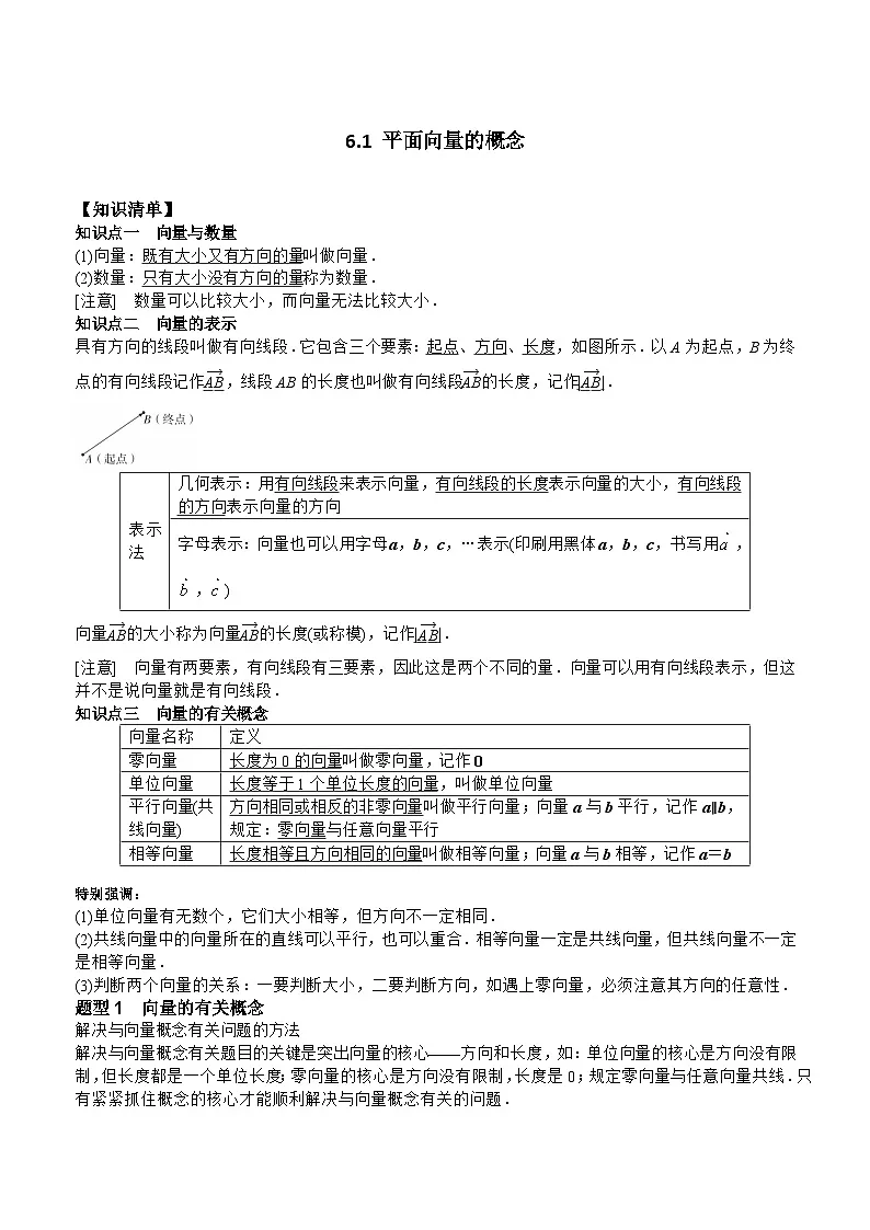 6.1 平面向量的概念(解析版)第1页