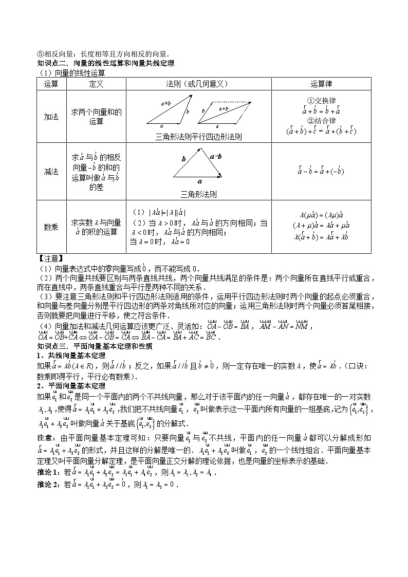 (辅导班)2027年高考数学一轮复习精讲精练 第4章 第01讲 平面向量的概念、线性运算及坐标表示 讲义+随堂检测(教师版)第2页
