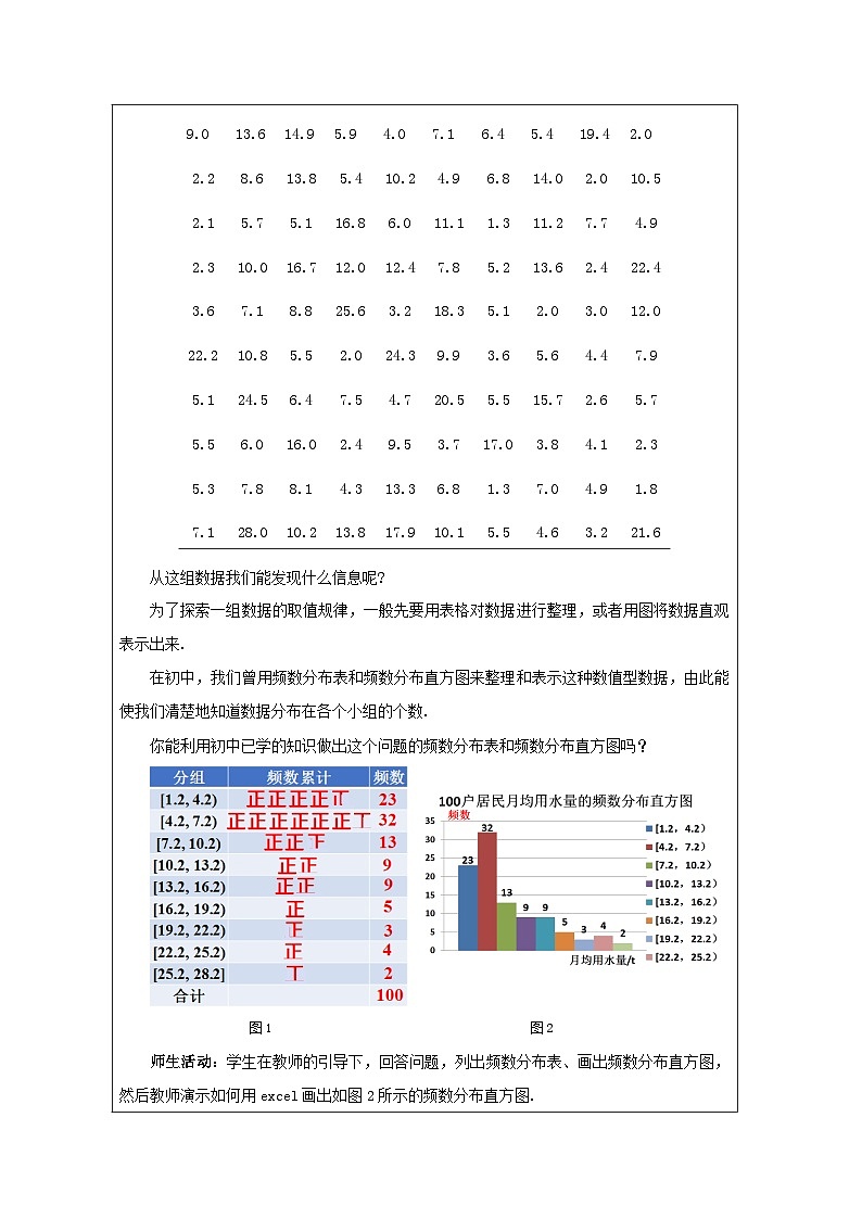 人教版 高中数学 必修第二册9.2.1总体取值规律的估计》 表格式教案第2页