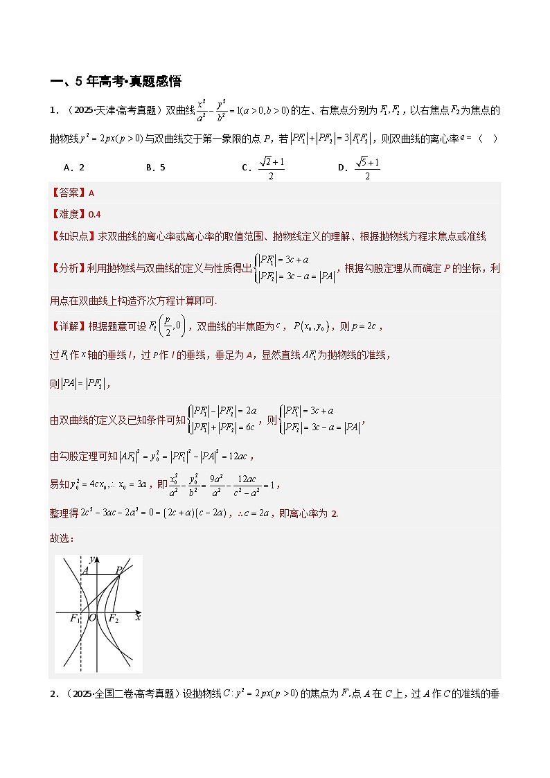 专题8.5 抛物线(六类核心考点精讲)(解析版)第2页
