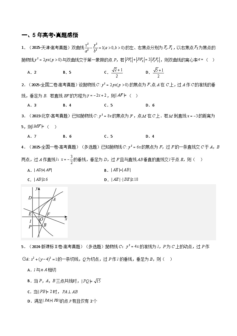 专题8.5 抛物线(六类核心考点精讲)(原卷版)第2页