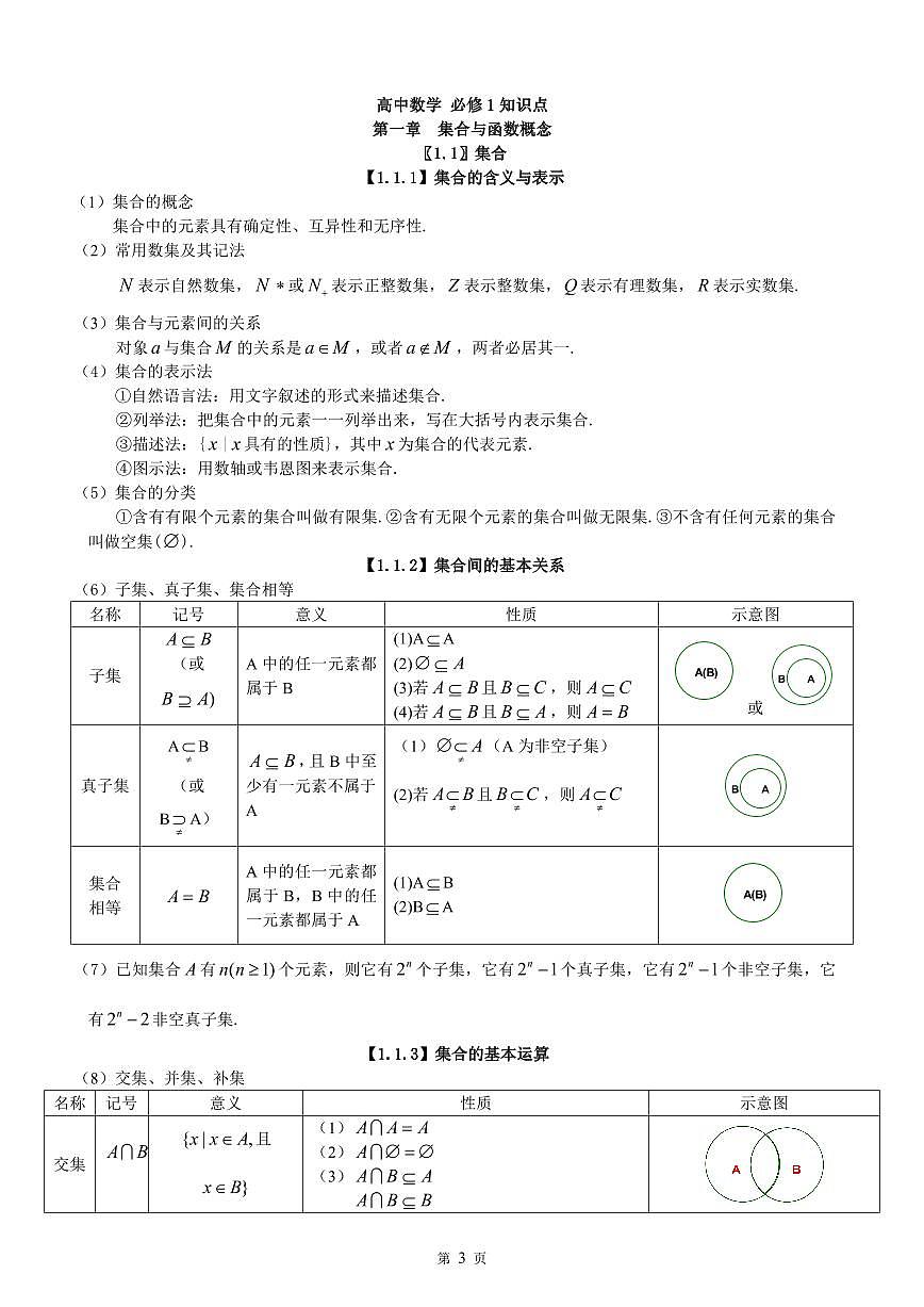 高考数学第二轮复习高频常考核心知识点清单第3页