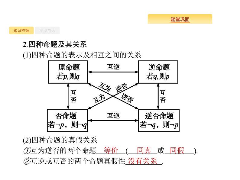 2020版高考数学北师大版(理)一轮复习课件:1.3 命题及其关系、充要条件03