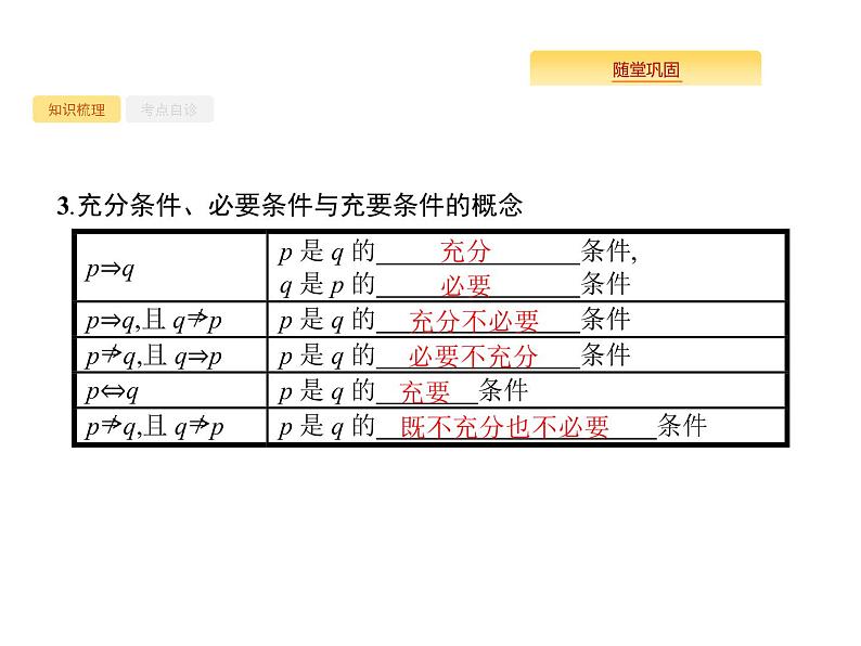 2020版高考数学北师大版(理)一轮复习课件:1.3 命题及其关系、充要条件04