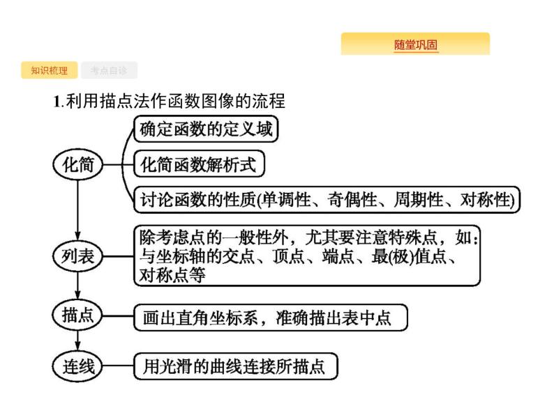 2020版高考数学北师大版（理）一轮复习课件：2.7 函数的图像02