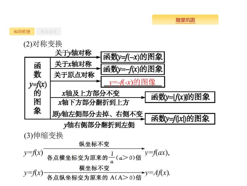 2020版高考数学北师大版（理）一轮复习课件：2.7 函数的图像04