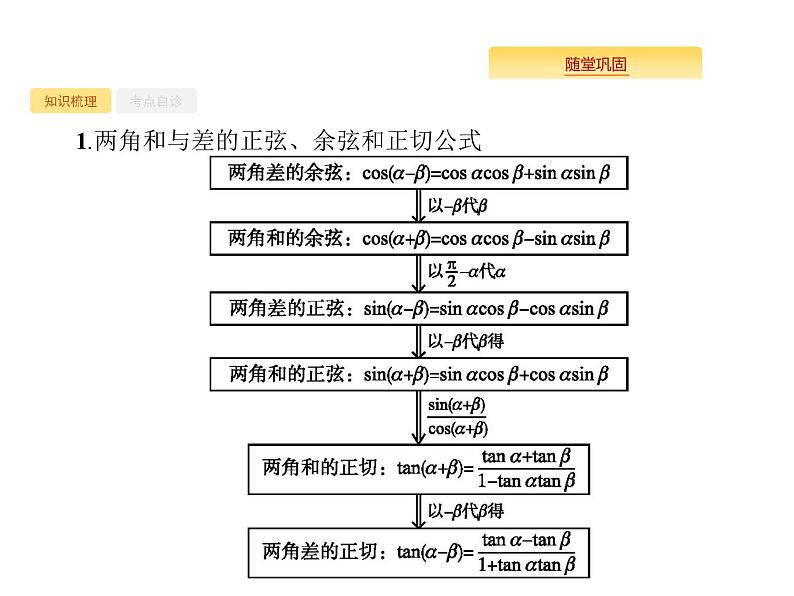 2020版高考数学北师大版(理)一轮复习课件:4.5 两角和与差的正弦、余弦与正切公式02