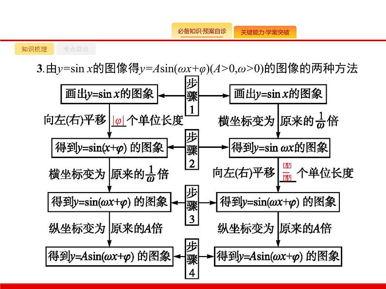 2020北师大版高考数学(文)一轮复习课件:第四章 三角函数、解三角形 4.403