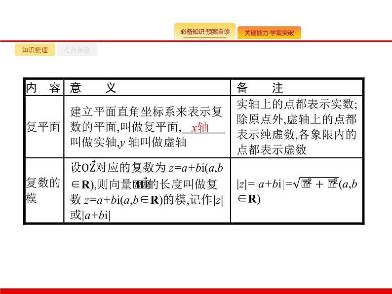 2020北师大版高考数学(文)一轮复习课件:第五章 平面向量、数系的扩充与复数的引入 5.403