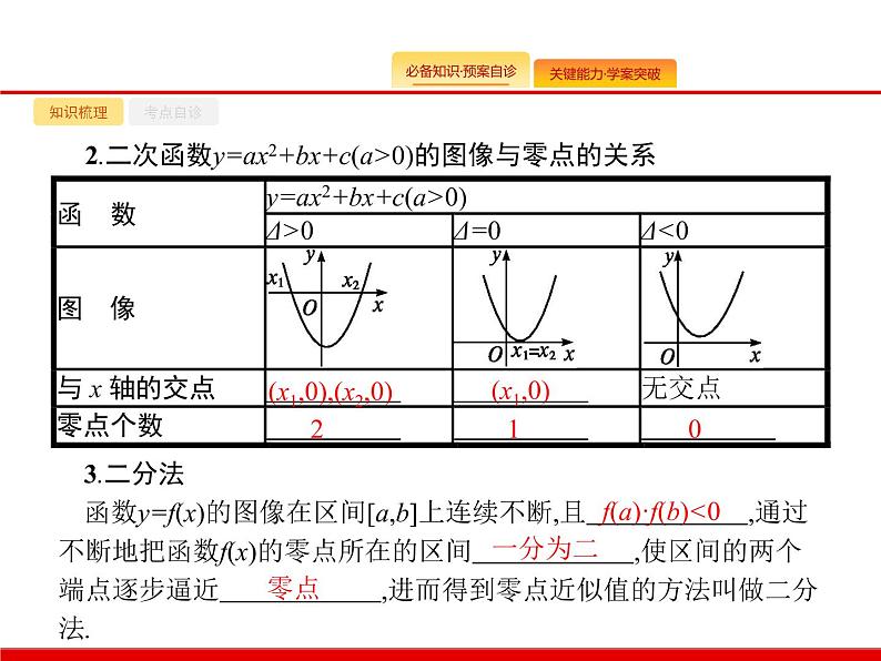 2020北师大版高考数学(文)一轮复习课件:第二章 函数 2.803