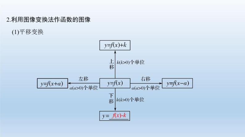 北师大版版数学（理）高考一轮复习课件：第二章 第7节 函数的图像03