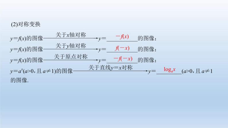 北师大版版数学（理）高考一轮复习课件：第二章 第7节 函数的图像04