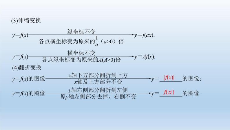 北师大版版数学（理）高考一轮复习课件：第二章 第7节 函数的图像05