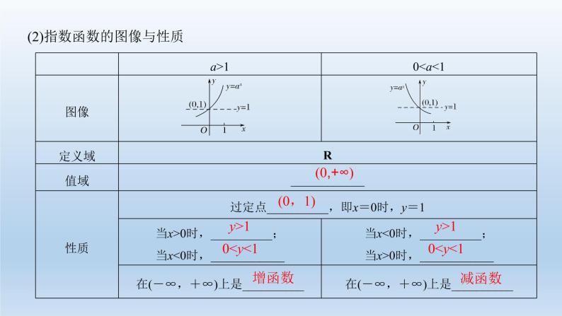 北师大版版数学（理）高考一轮复习课件：第二章 第5节 指数与指数函数04
