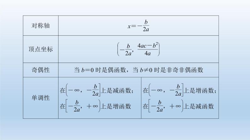 北师大版版数学（理）高考一轮复习课件：第二章 第4节 二次函数性质的再研究与幂函数04
