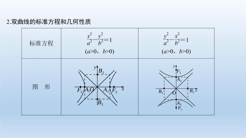 北师大版版数学（理）高考一轮复习课件：第九章 第7节 双曲线03