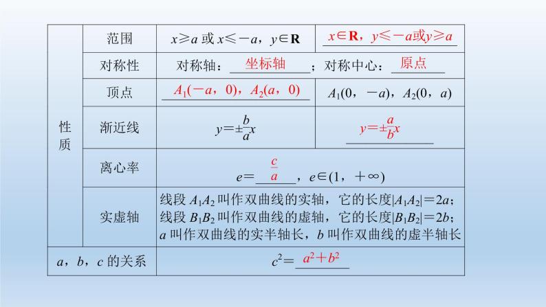 北师大版版数学（理）高考一轮复习课件：第九章 第7节 双曲线04