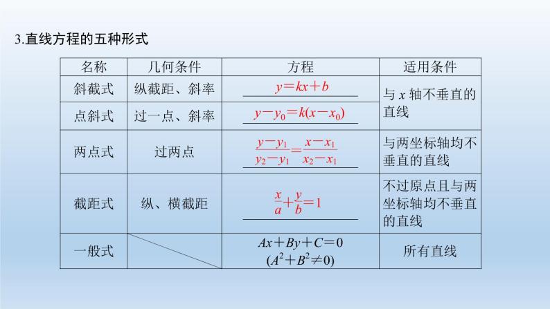 北师大版版数学（理）高考一轮复习课件：第九章 第1节 直线的方程04