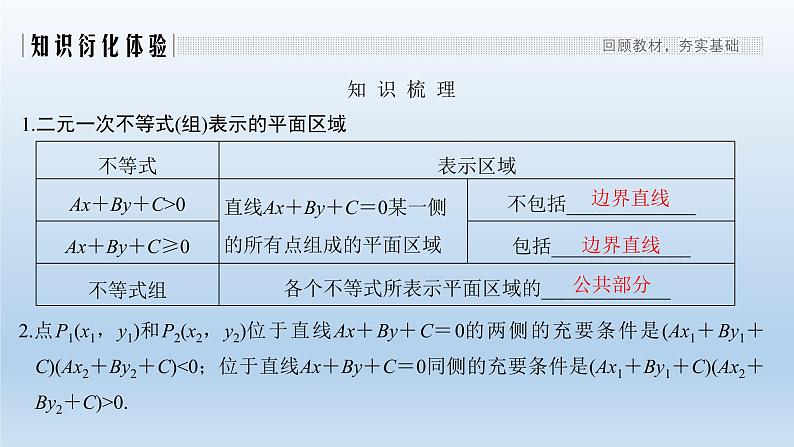 北师大版版数学(理)高考一轮复习课件:第七章 第3节 二元一次不等式(组)与简单的线性规划问题02