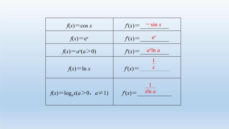 北师大版版数学（理）高考一轮复习课件：第三章 第1节 变化率与导数、导数的计算04