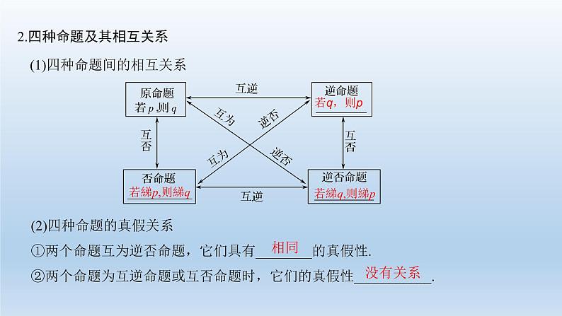 北师大版版数学(理)高考一轮复习课件:第一章 第2节 命题及其关系、充分条件与必要条件03