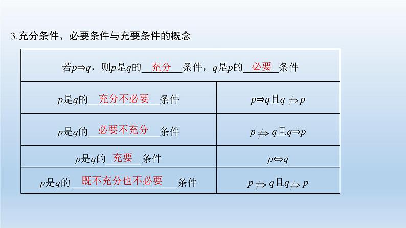 北师大版版数学(理)高考一轮复习课件:第一章 第2节 命题及其关系、充分条件与必要条件04
