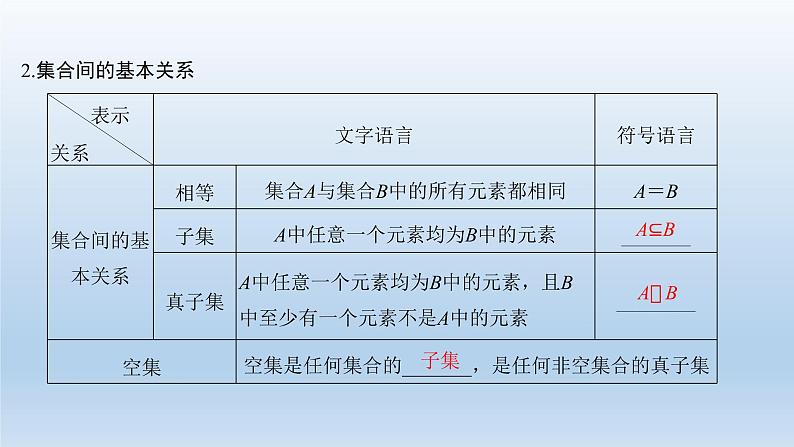 北师大版版数学(理)高考一轮复习课件:第一章 第1节 集合03