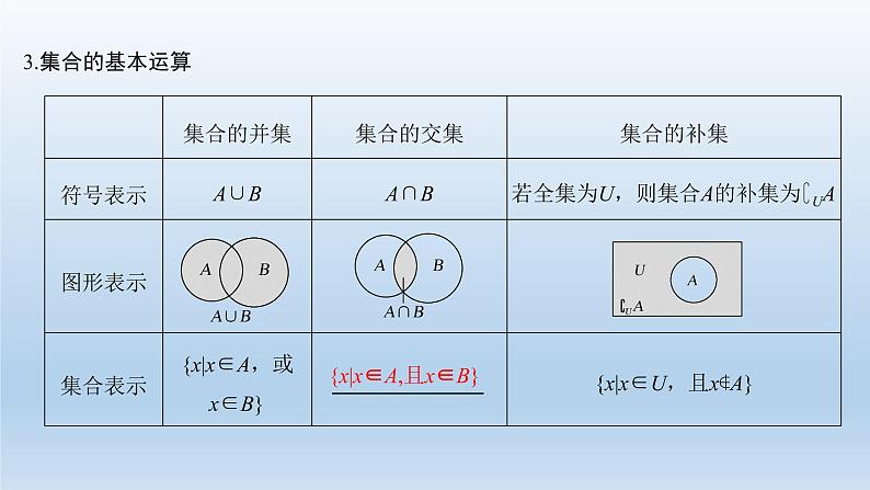 北师大版版数学(理)高考一轮复习课件:第一章 第1节 集合04