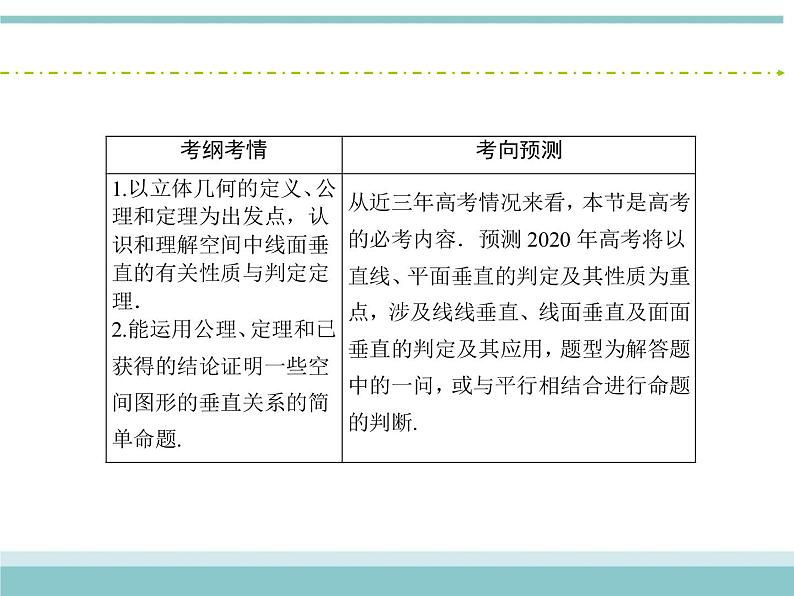 人教版数学(理)高考复习:7.5《直线、平面垂直的判定及其性质》课件03
