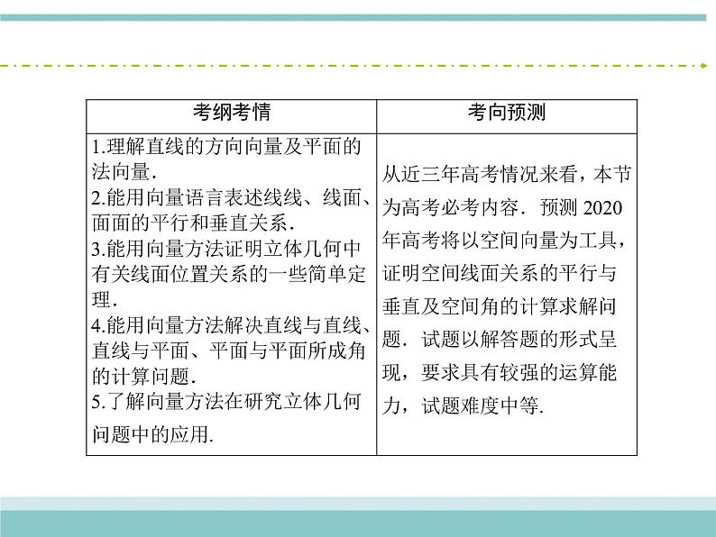 人教版数学(理)高考复习:7.7.1《利用空间向量证明空间中的位置关系》课件03