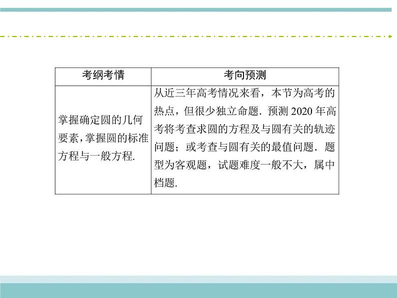 人教版数学(理)高考复习:8.3《圆的方程》课件03